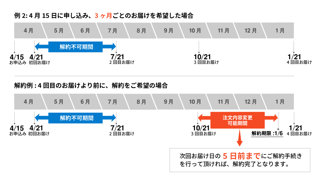サブスク説明2
